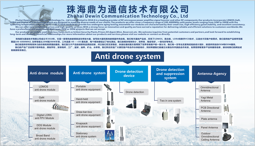 Advanced Anti UAV Interceptor Solutions