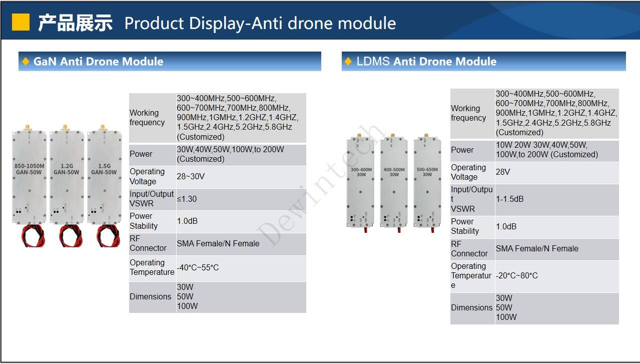 High Performance RF Power Amplifiers by Zhuhai Dewin Communication Technology Co., Ltd.