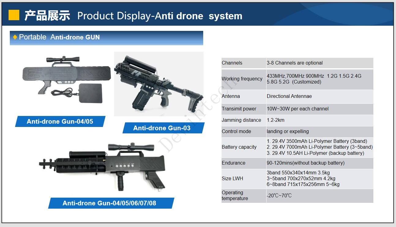 What makes anti-drone equipment effective for low-altitude security?