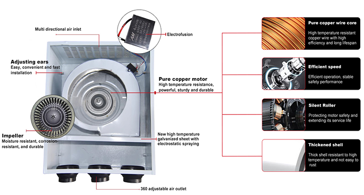 YDF Series Induction Fan - Jet Fan factory
