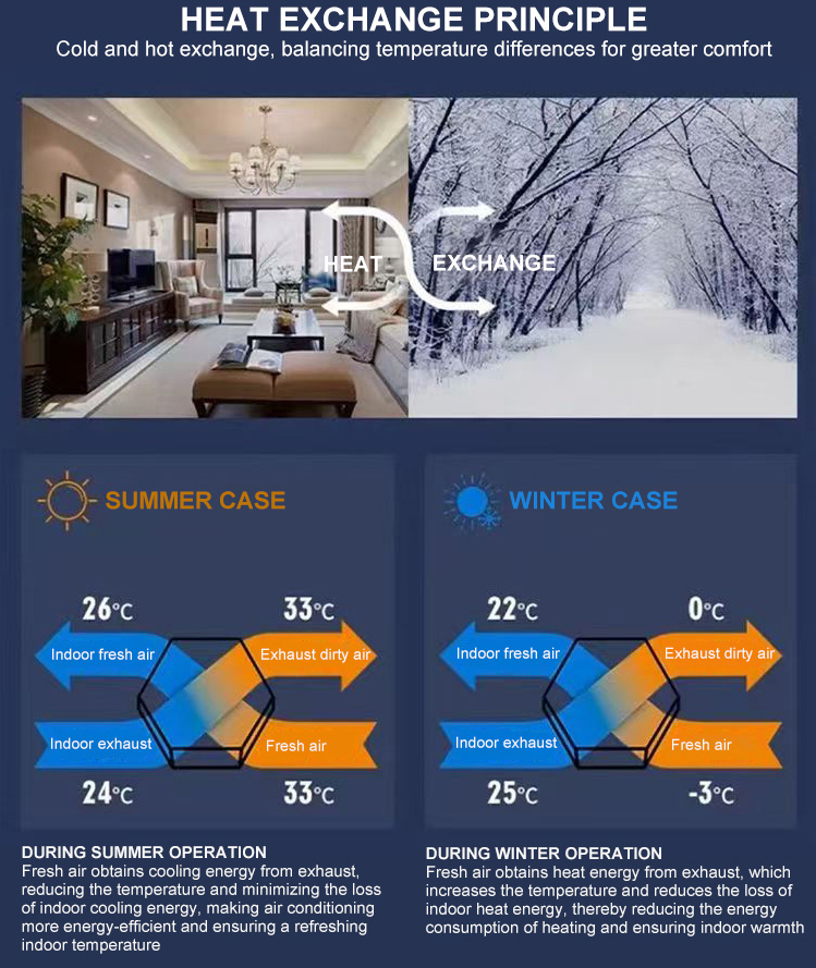 Fully Heated Fresh Air Ventilator supplier