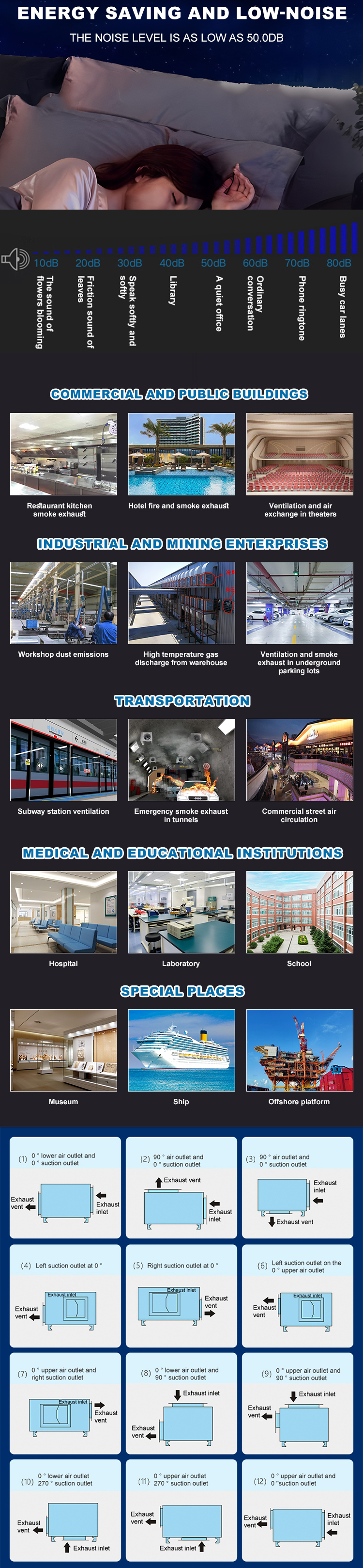 HTFC Centrifugal Fireexhaust Fan      supplier