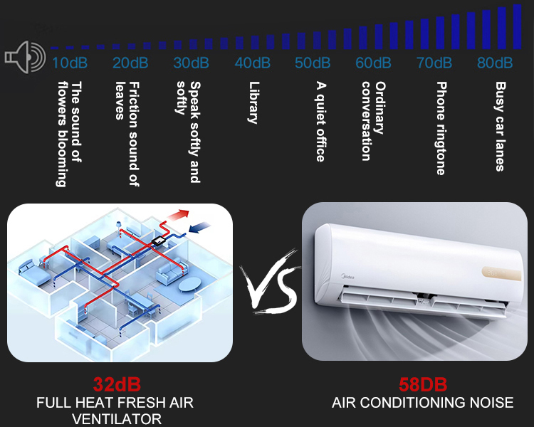Fully Heated Fresh Air Ventilator details