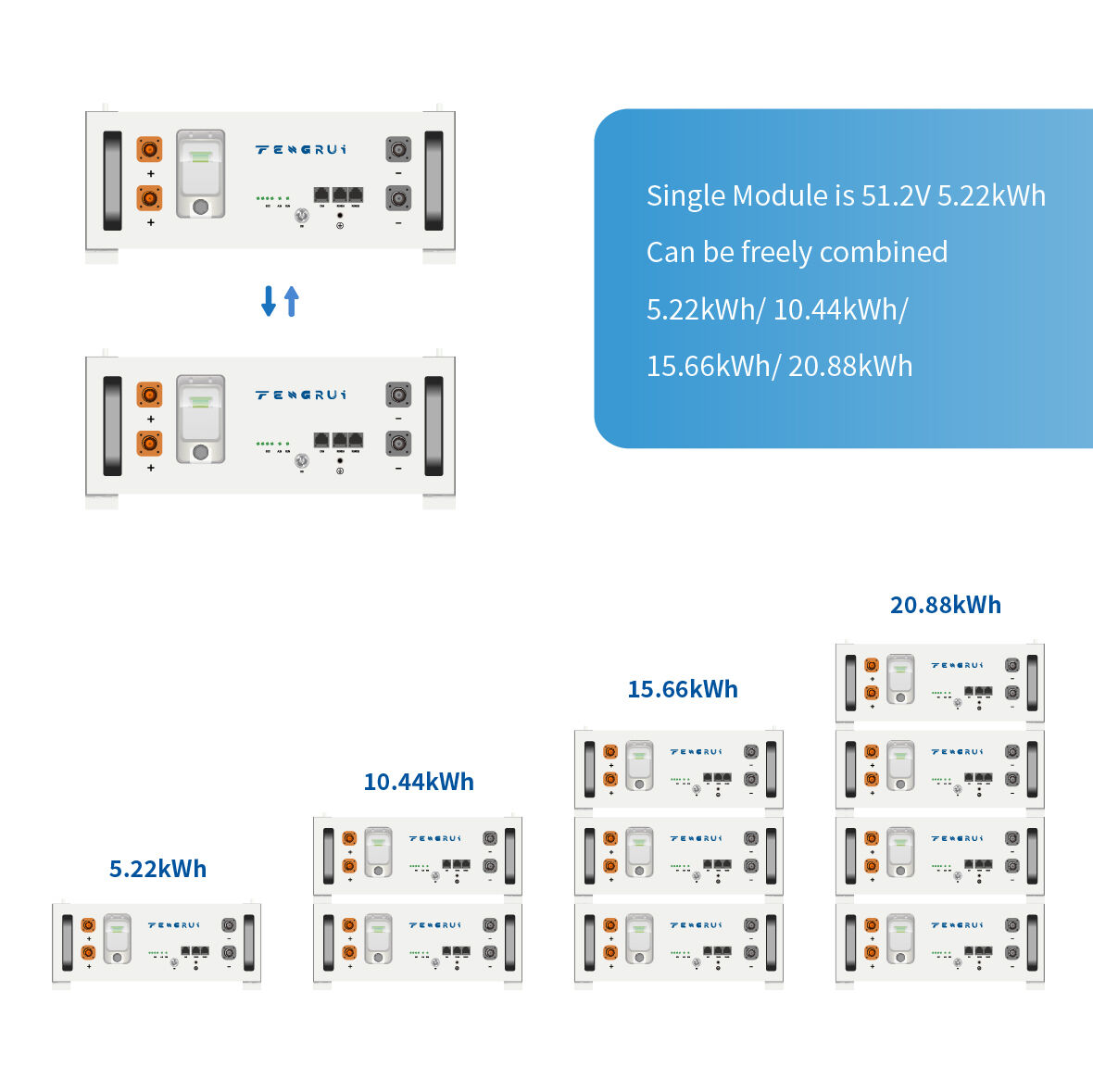 How to address the increase in electricity demand in the later stage?