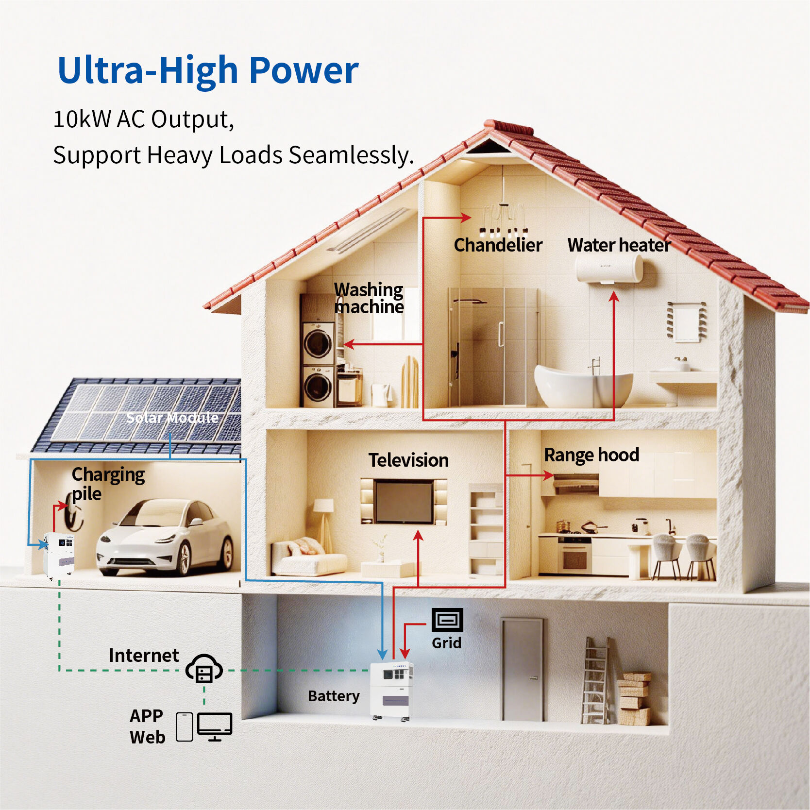 How Does a Residential Energy Storage System Cut Utility Bills?
