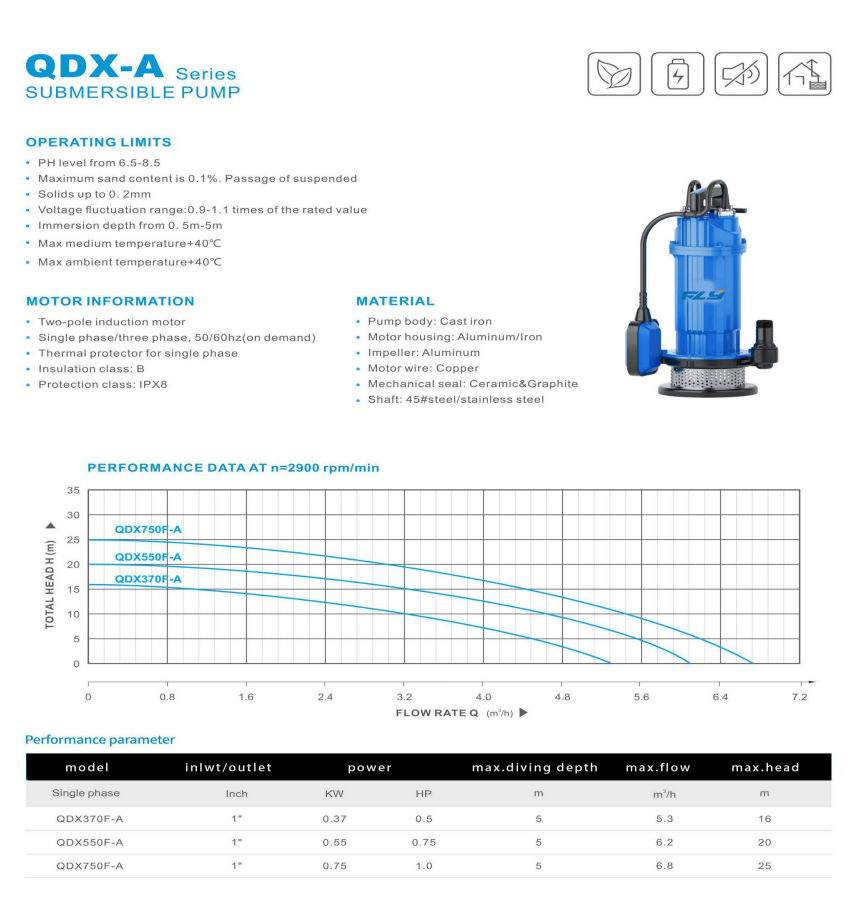 Product General Information: