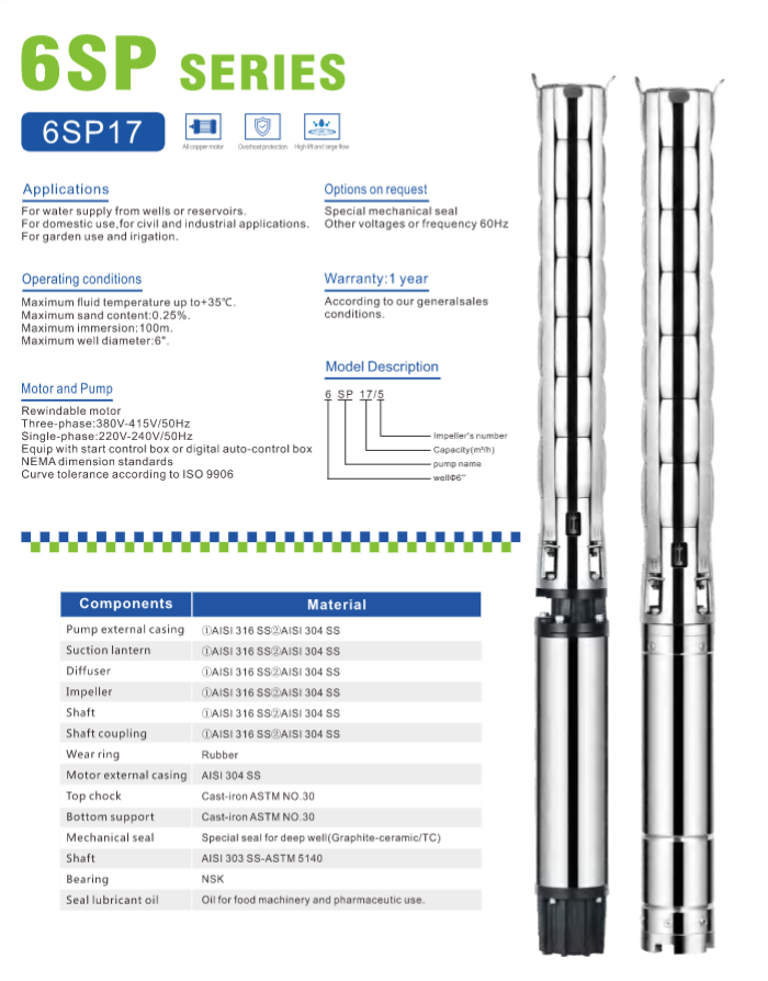 Product General Information