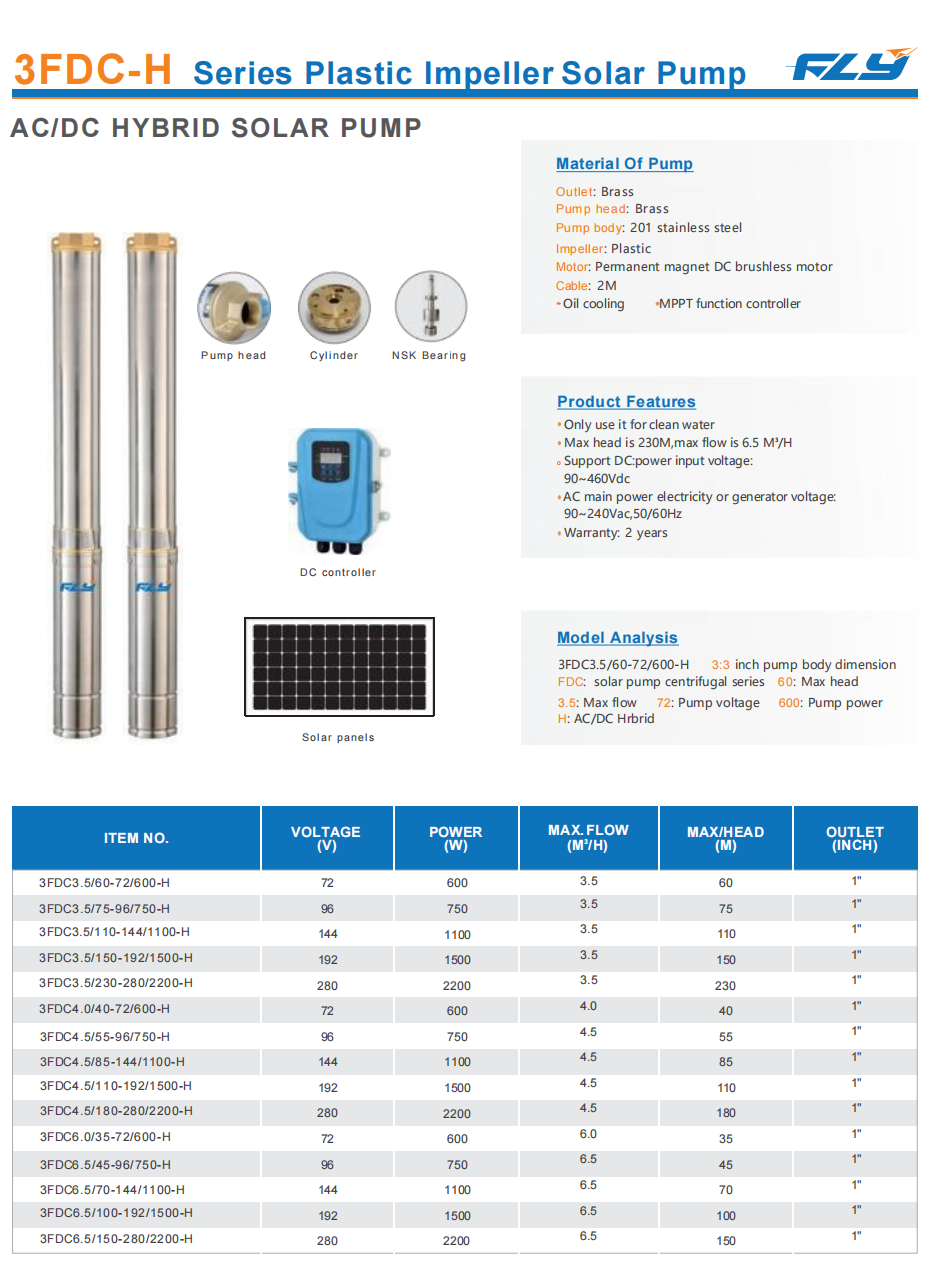 Product General Information: