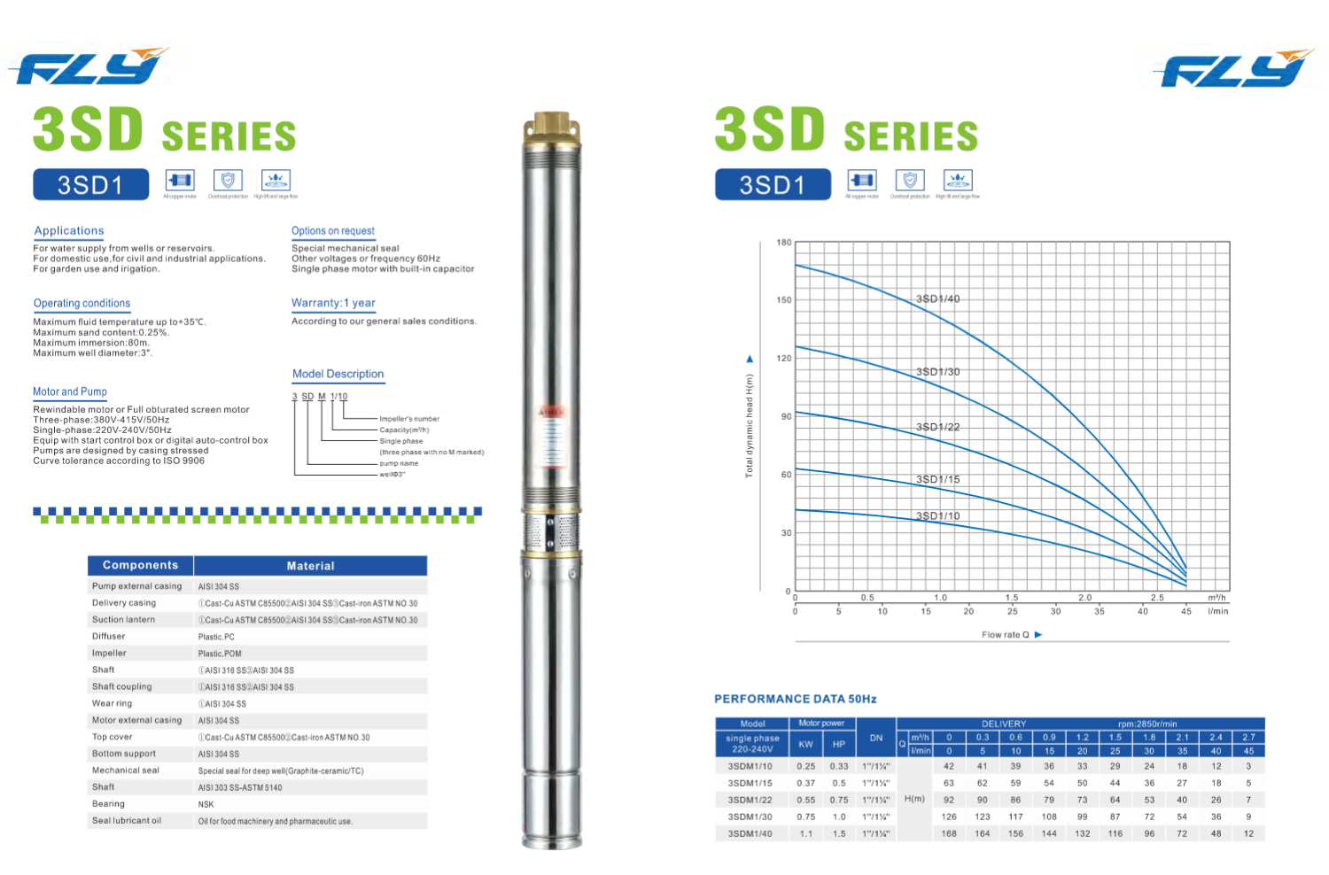deep well submersible pump for borehole water supply and agricultural irrigation sdm series-2