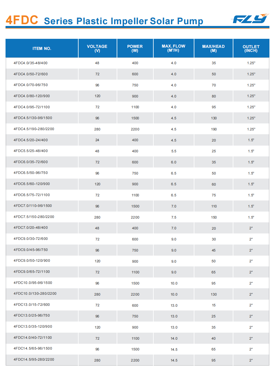 Product General Information: