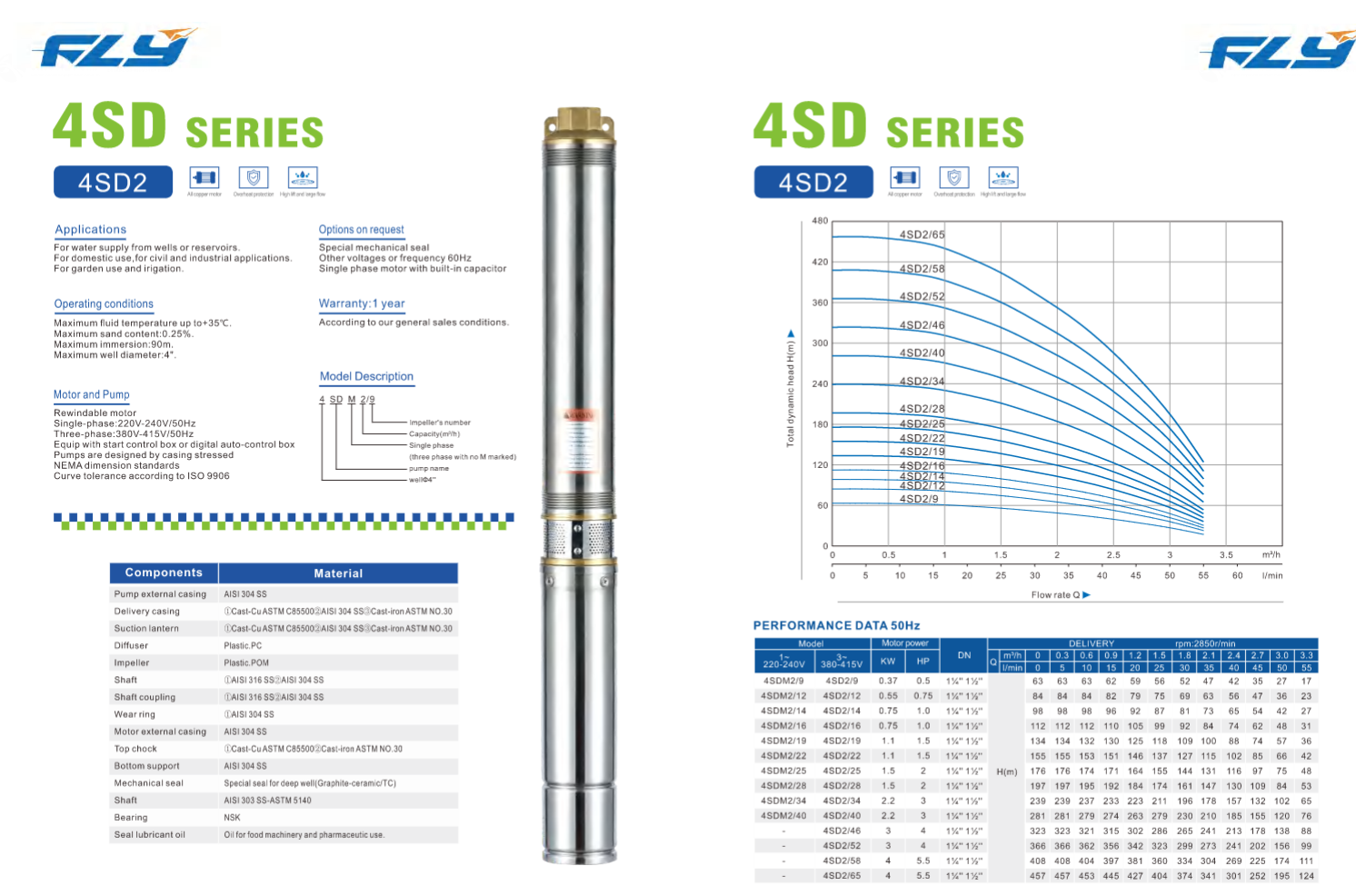 deep well submersible pump for borehole water supply and agricultural irrigation sdm series-4