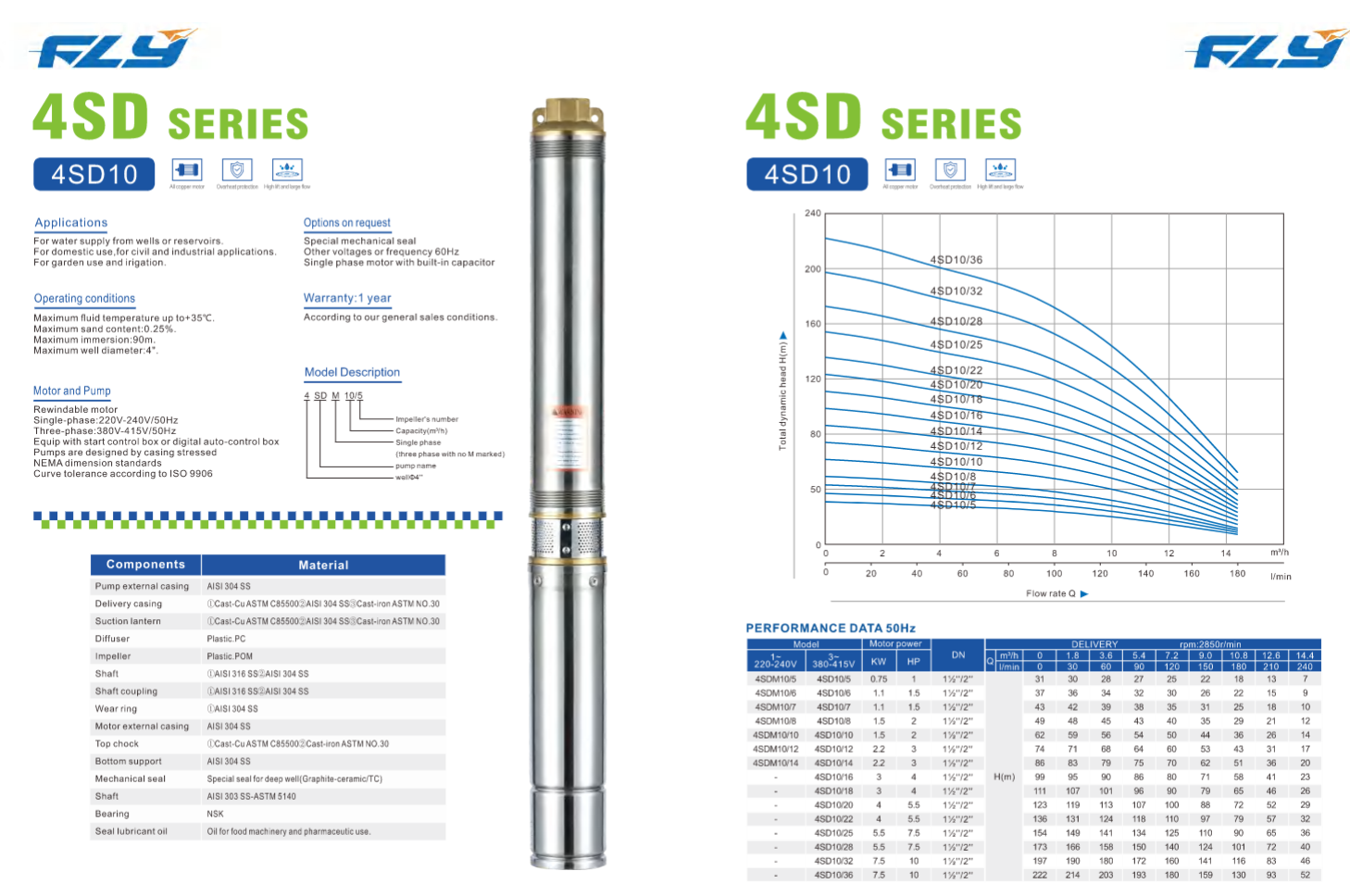deep well submersible pump for borehole water supply and agricultural irrigation sdm series-9