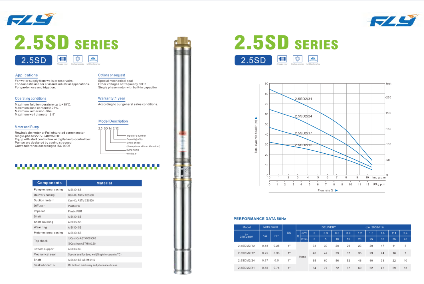deep well submersible pump for borehole water supply and agricultural irrigation sdm series-1