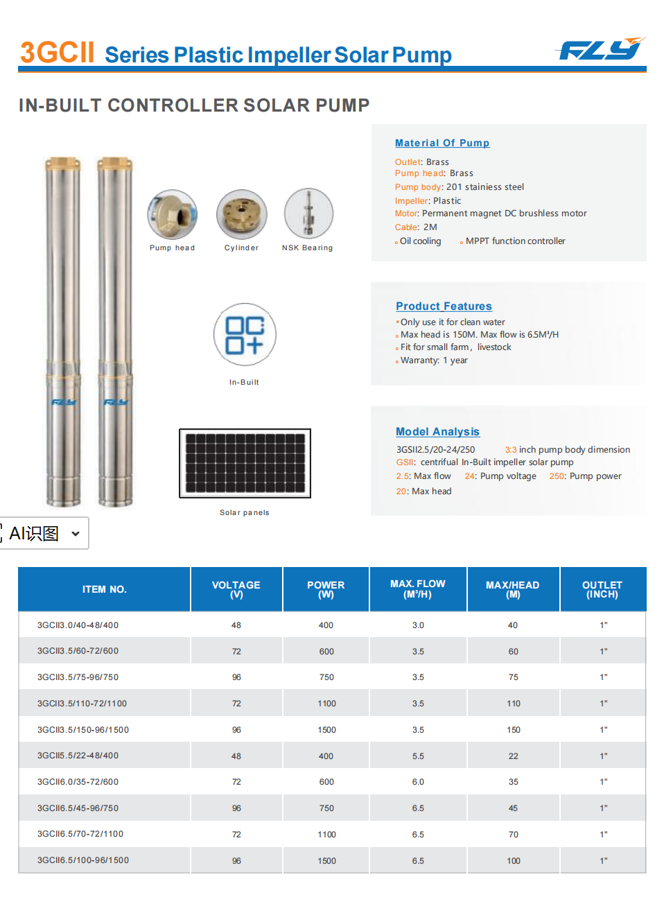 Product General Information: