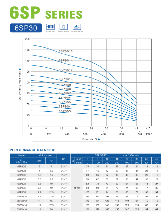 Product General Information