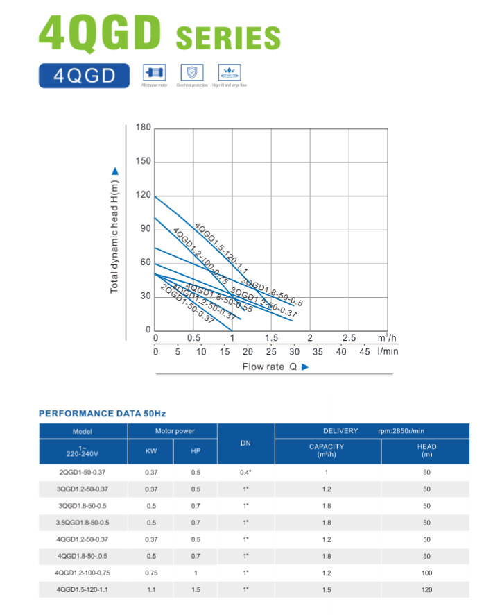 Product General Information