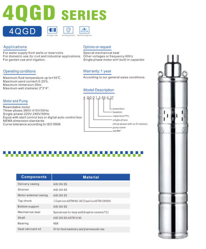 Product General Information