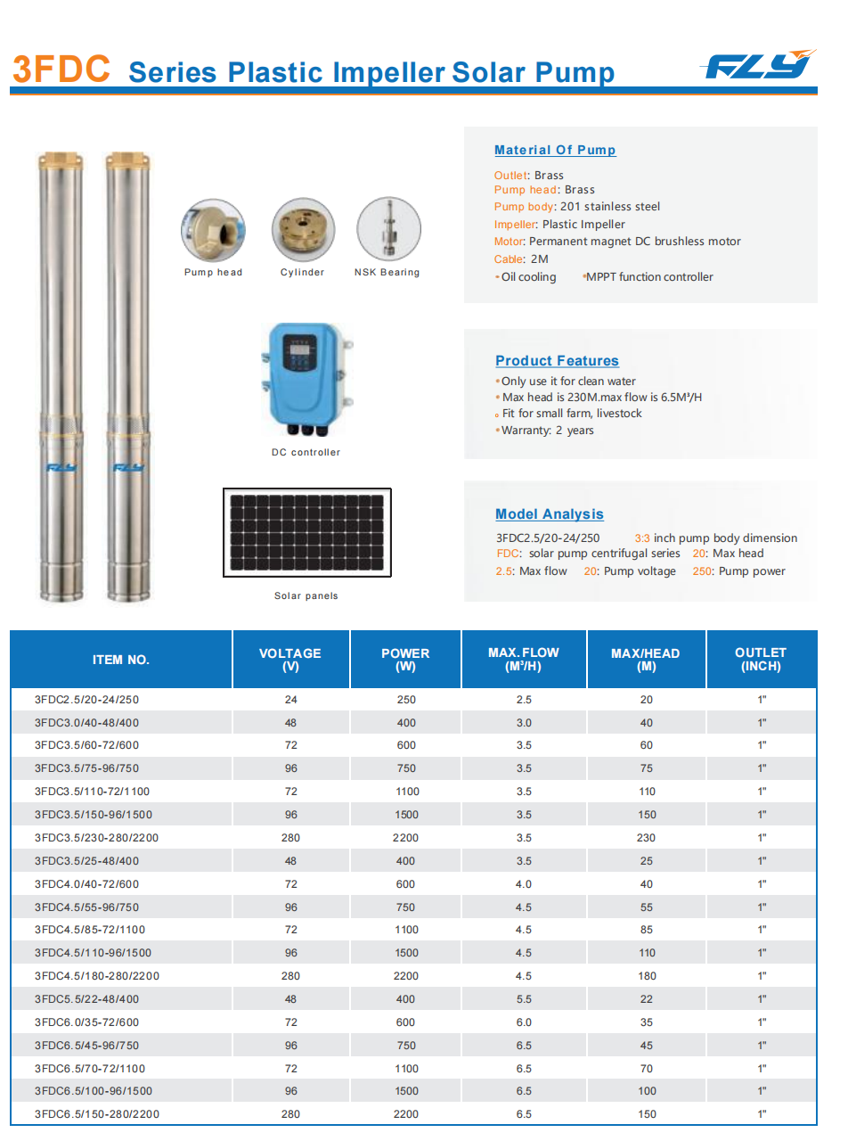 Product General Information: