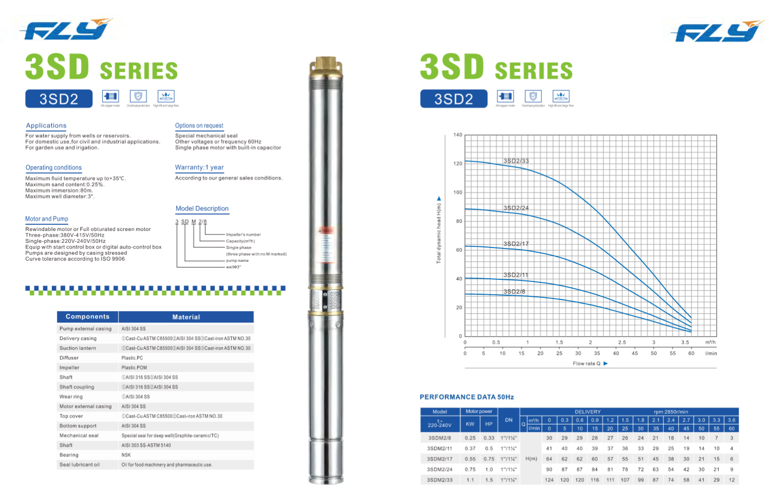 deep well submersible pump for borehole water supply and agricultural irrigation sdm series-3