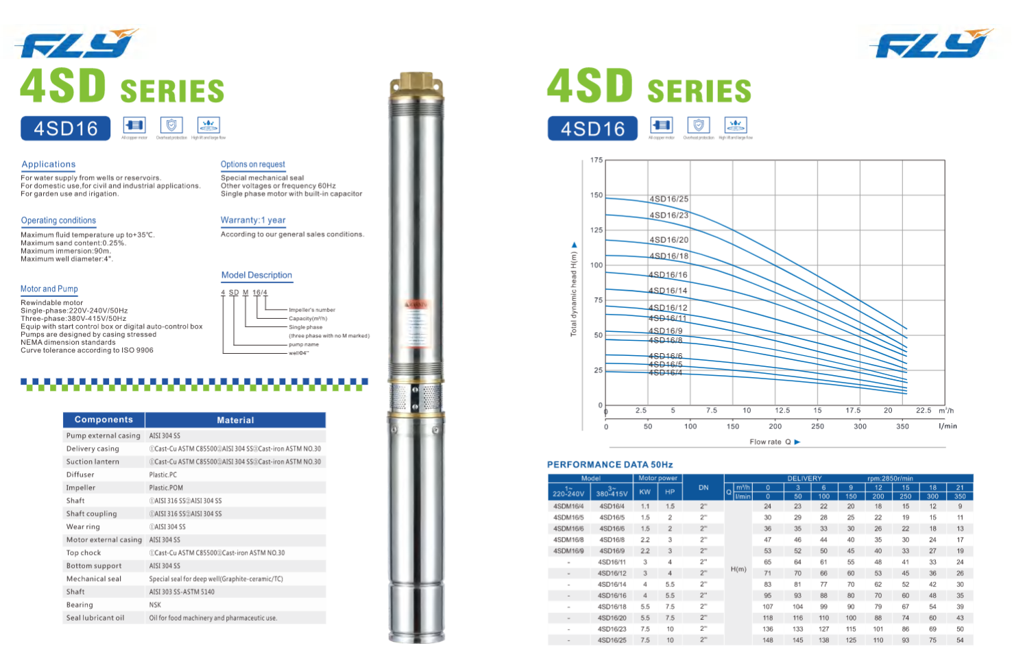 deep well submersible pump for borehole water supply and agricultural irrigation sdm series-11