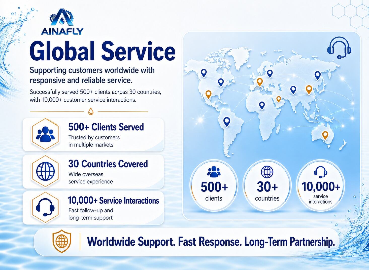 Globaler Service
