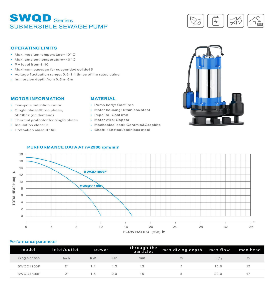 Product General Information: