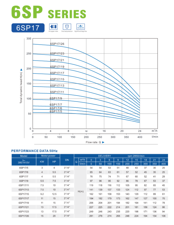 Product General Information