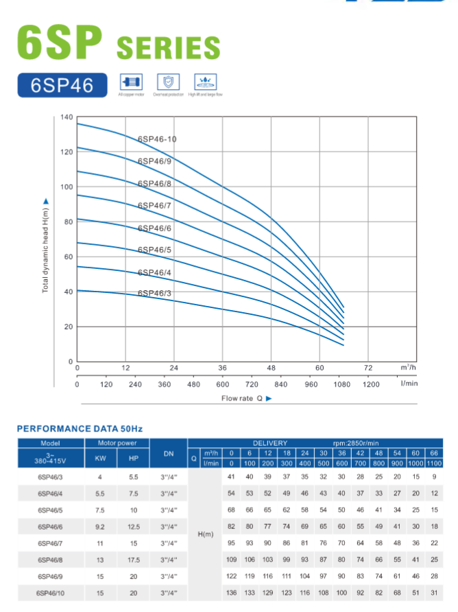 Product General Information