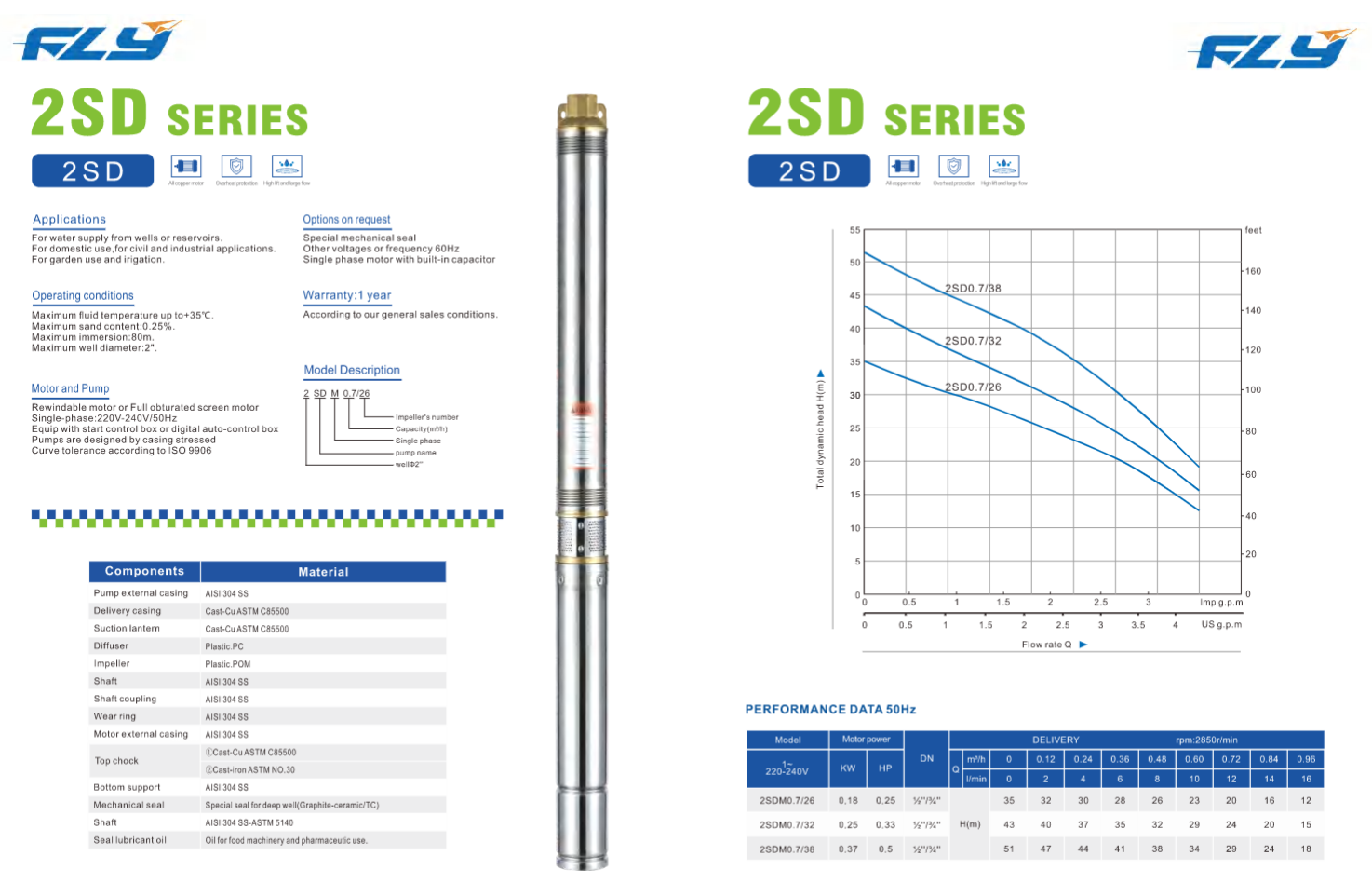deep well submersible pump for borehole water supply and agricultural irrigation sdm series-0