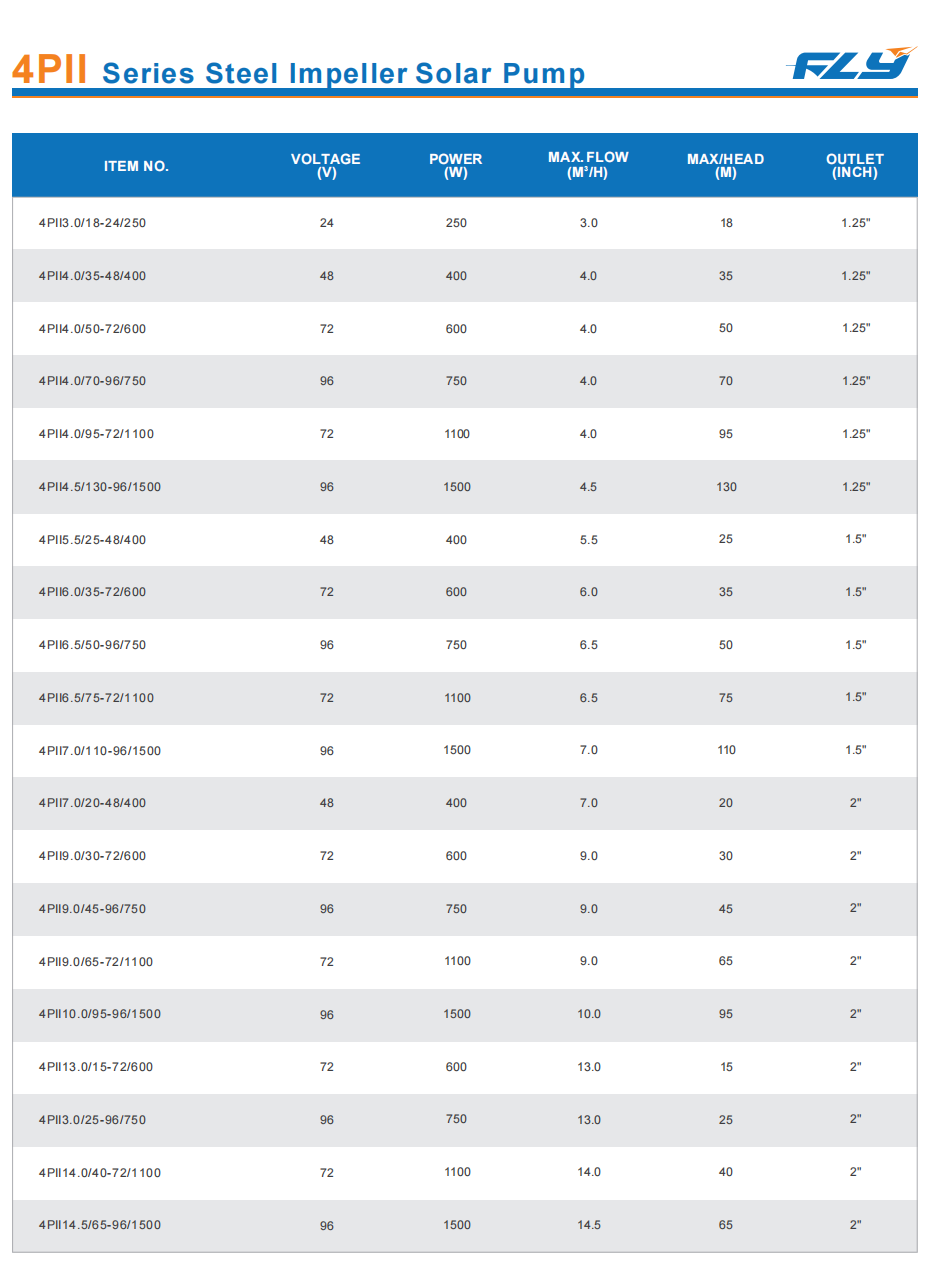 4pss stainless steel solar deep well submersible pump for borehole water supply and agricultural irrigation dc off grid water pump-3