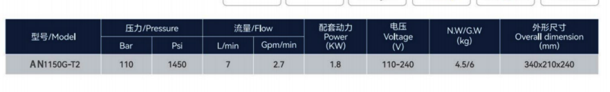 Product General Information: