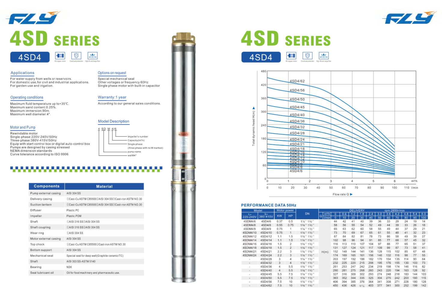 deep well submersible pump for borehole water supply and agricultural irrigation sdm series-6