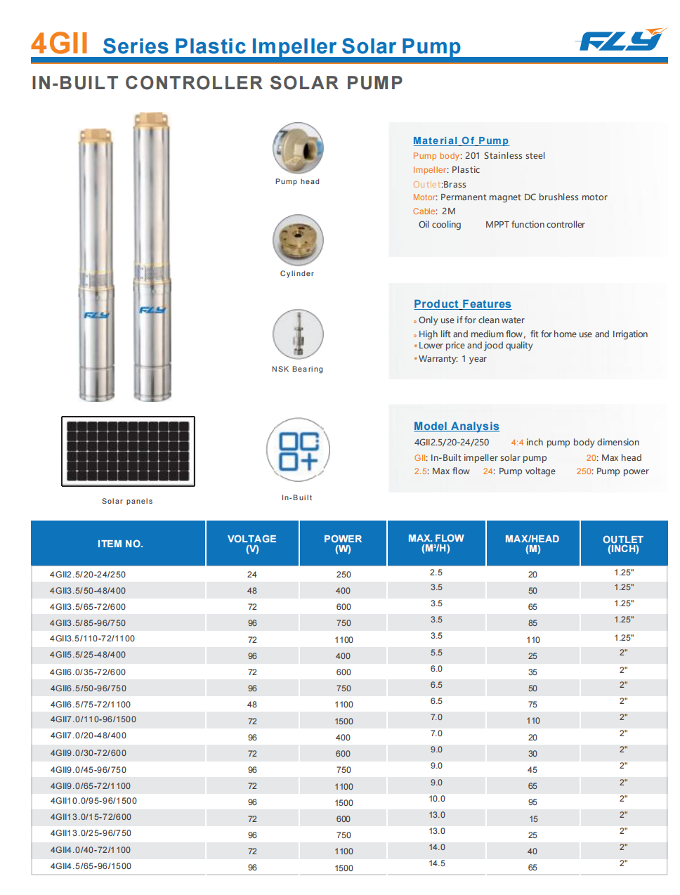Product General Information: