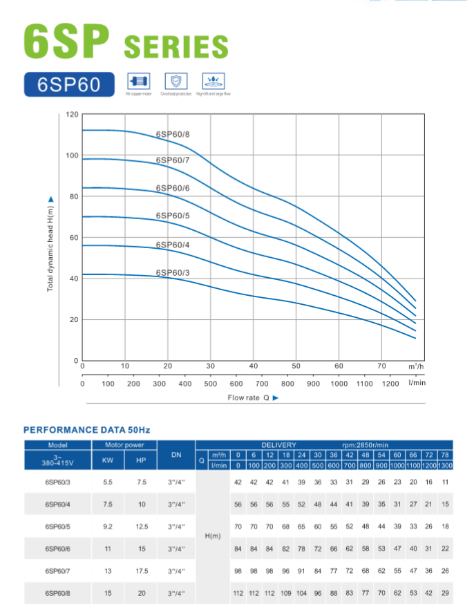 Product General Information