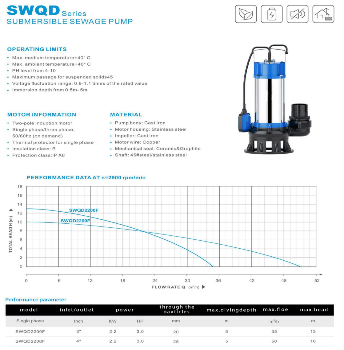 Product General Information: