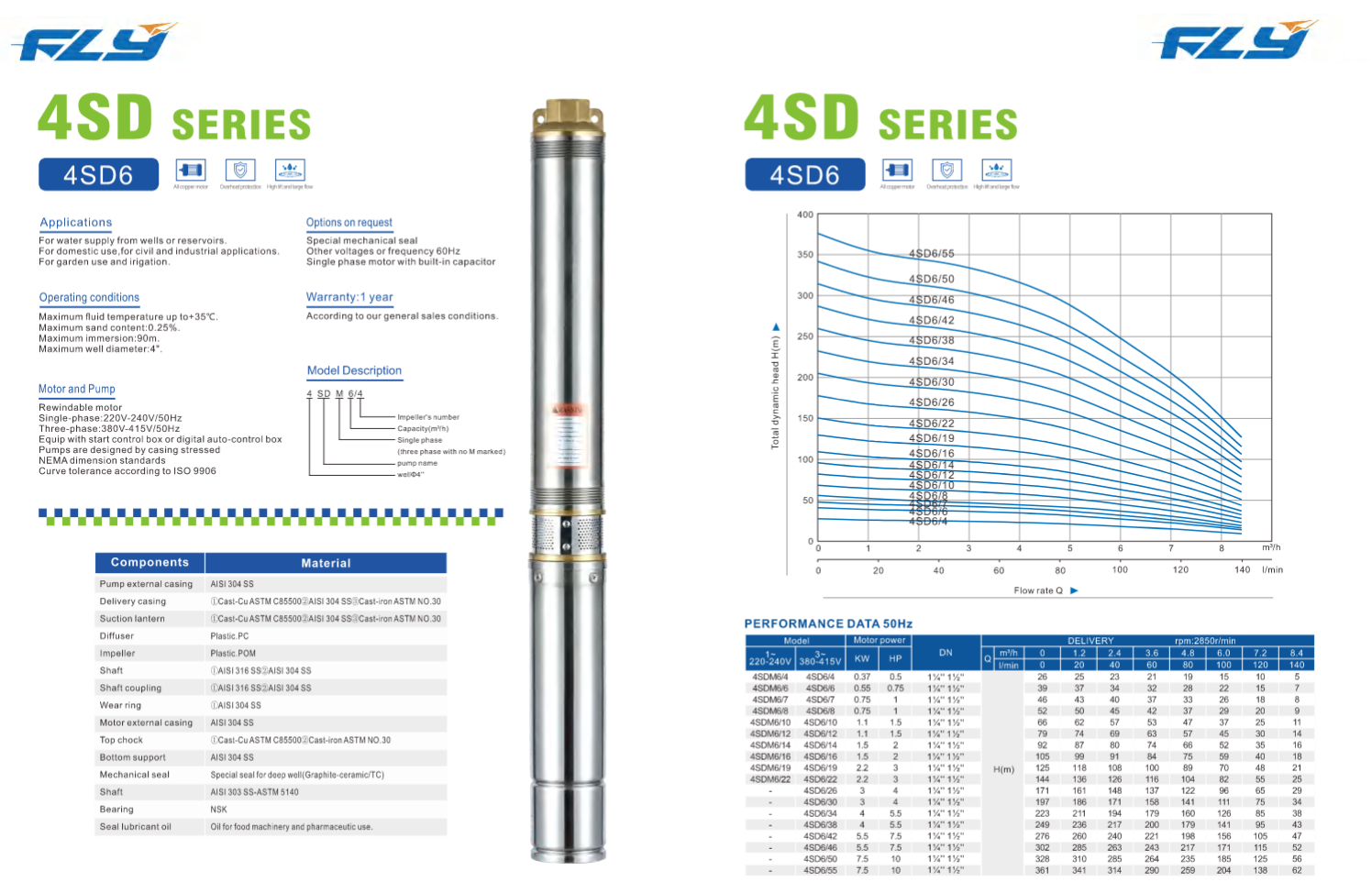 deep well submersible pump for borehole water supply and agricultural irrigation sdm series-7