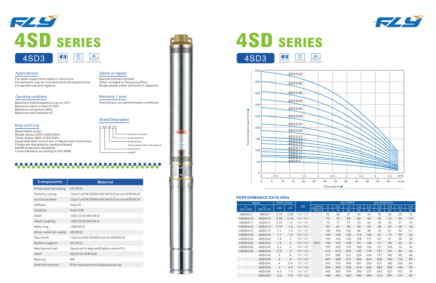 deep well submersible pump for borehole water supply and agricultural irrigation sdm series-5