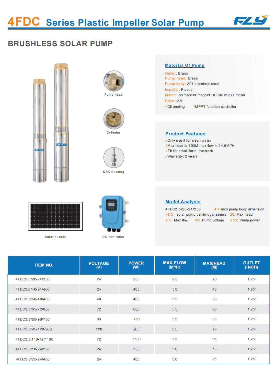 Product General Information: