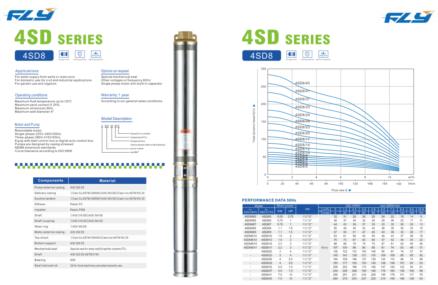 deep well submersible pump for borehole water supply and agricultural irrigation sdm series-8