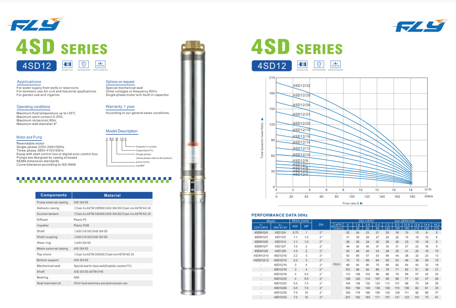 deep well submersible pump for borehole water supply and agricultural irrigation sdm series-10