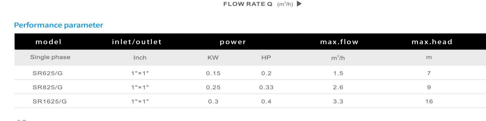 Product General Information: