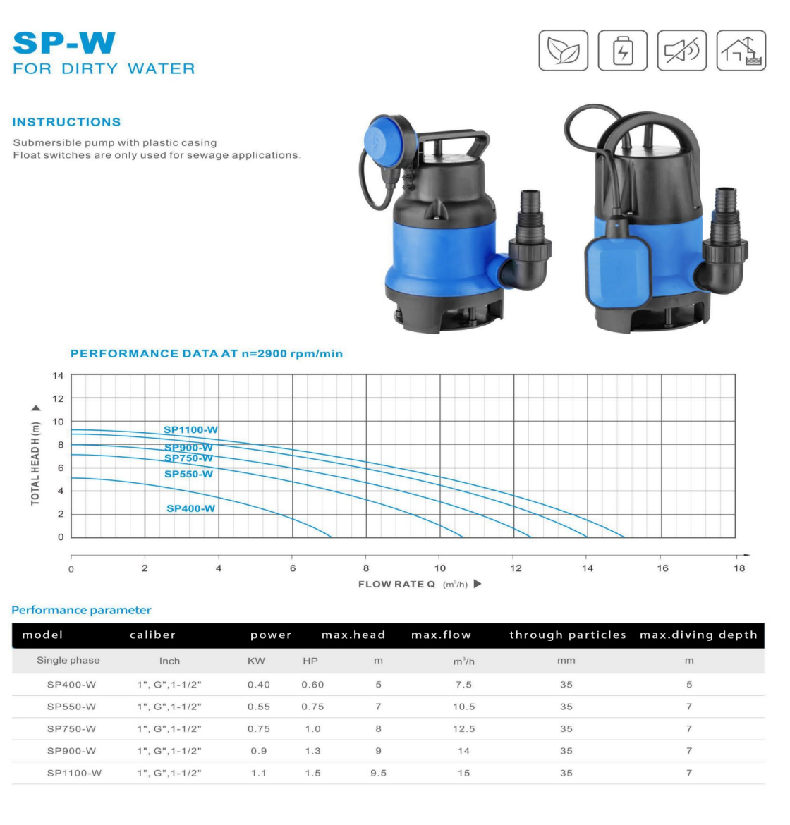 Product General Information: