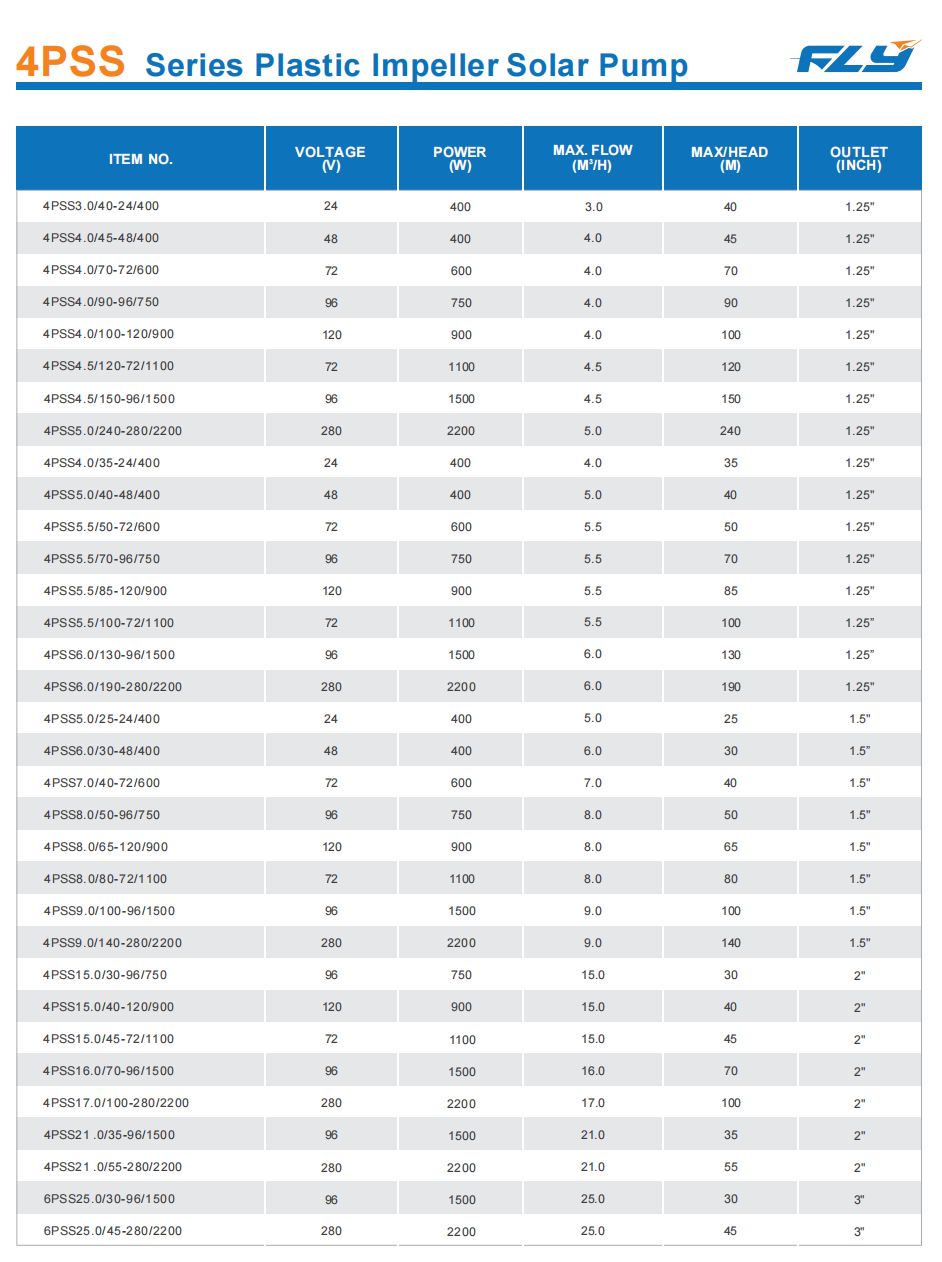 4pss stainless steel solar deep well submersible pump for borehole water supply and agricultural irrigation dc off grid water pump-1
