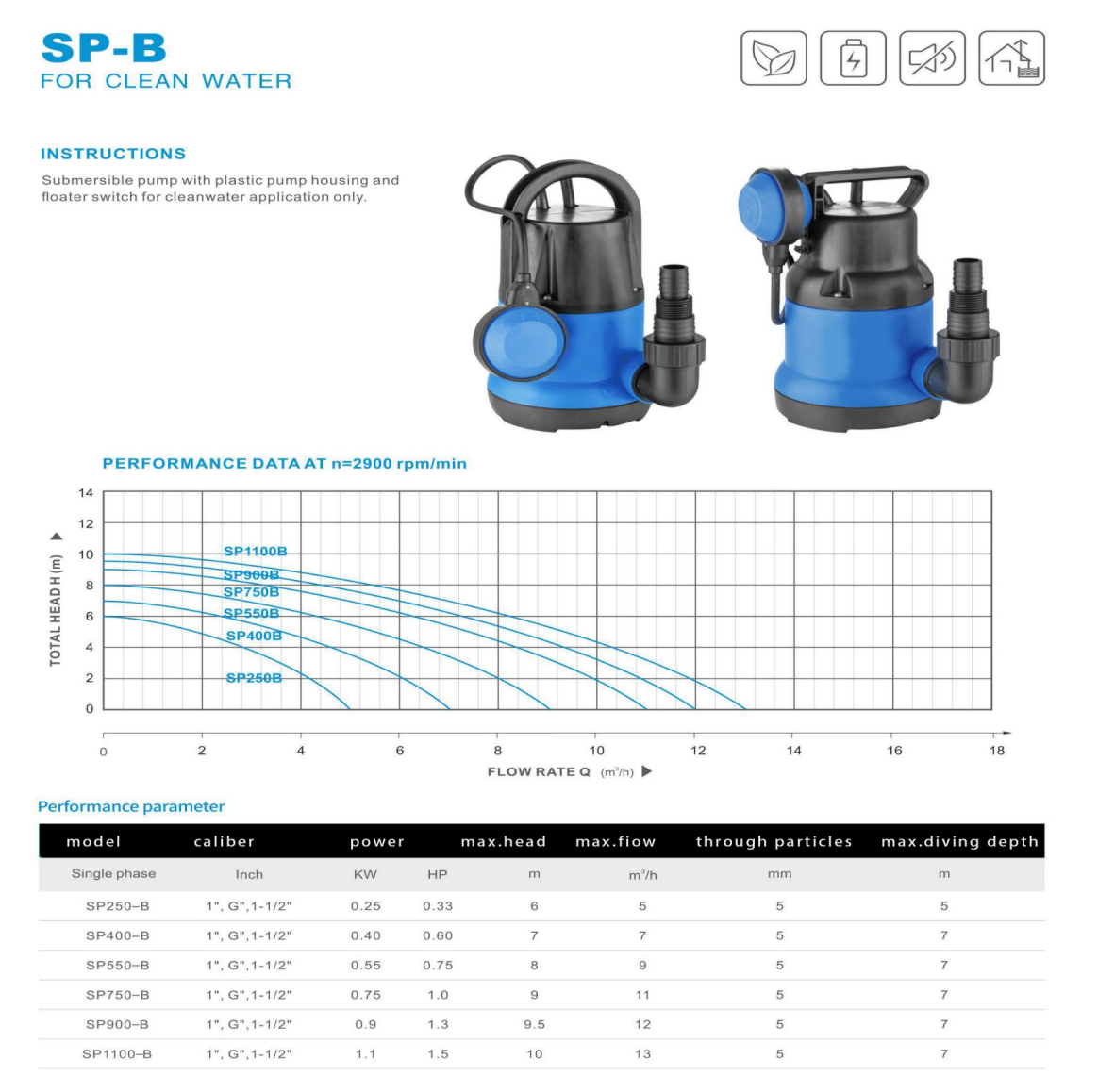 Product General Information: