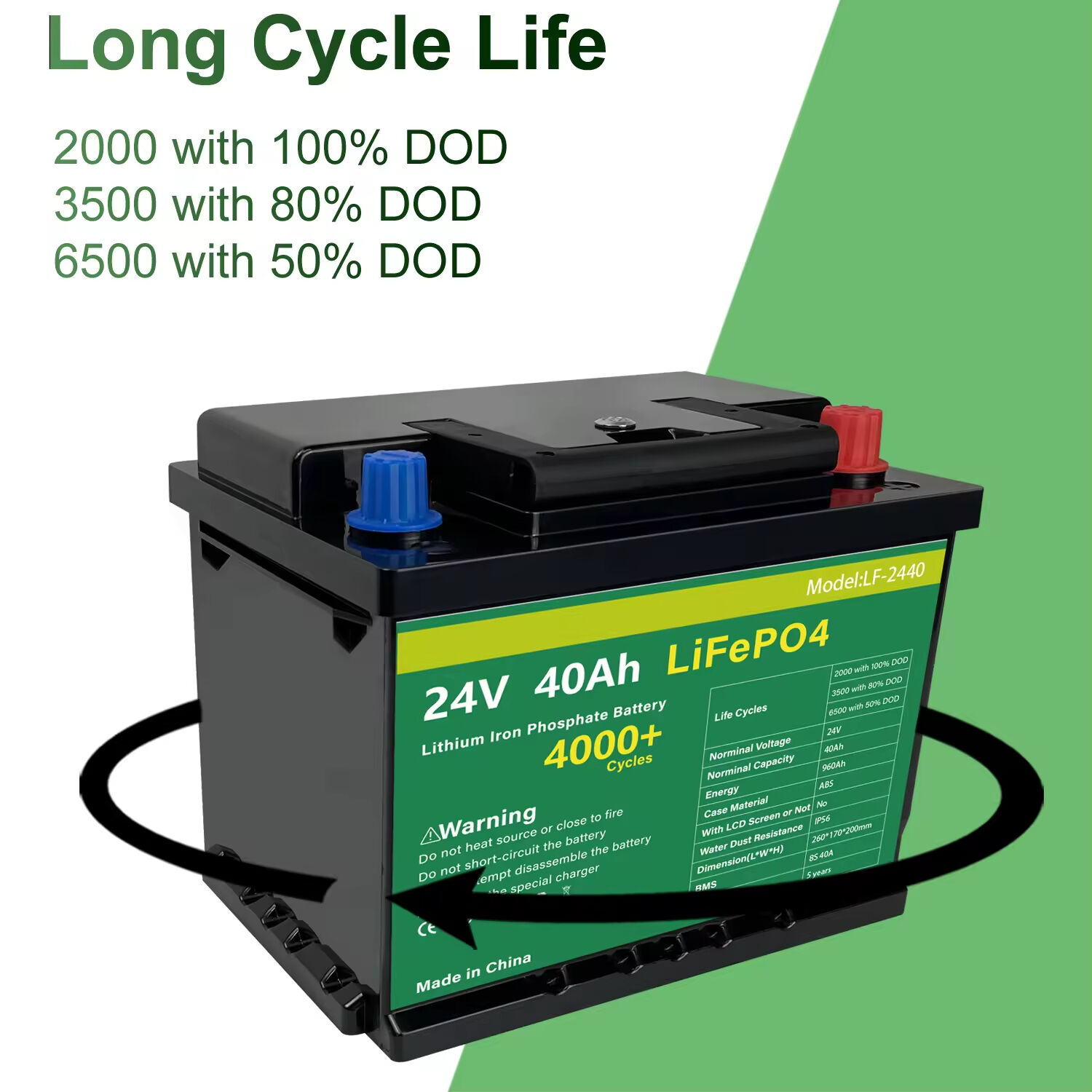 Sostituto a Base di Acido Piombo per Auto - Soluzioni Innovative per Batterie