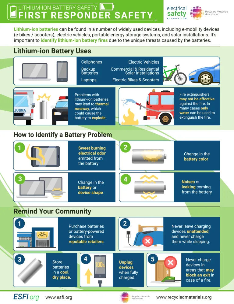 What safety features do high-quality lithium batteries have?