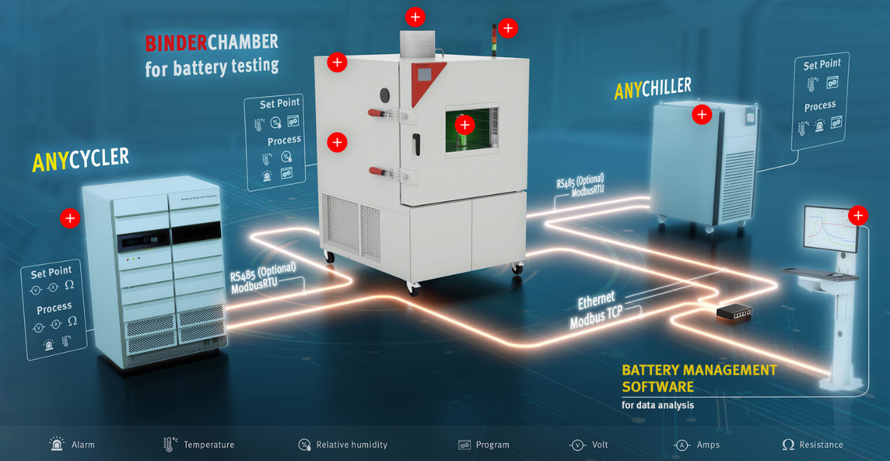 How to test the performance of battery cells?