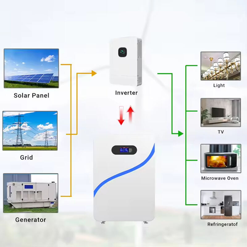 Oregon(SY)Amperex Technology Co. Limited otthoni energia-tárolási megoldásai