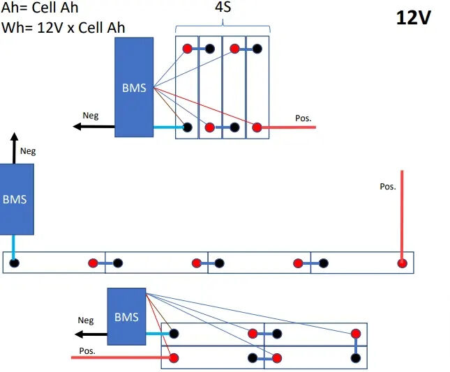 How to connect lifepo4 prismatic batteries in series?