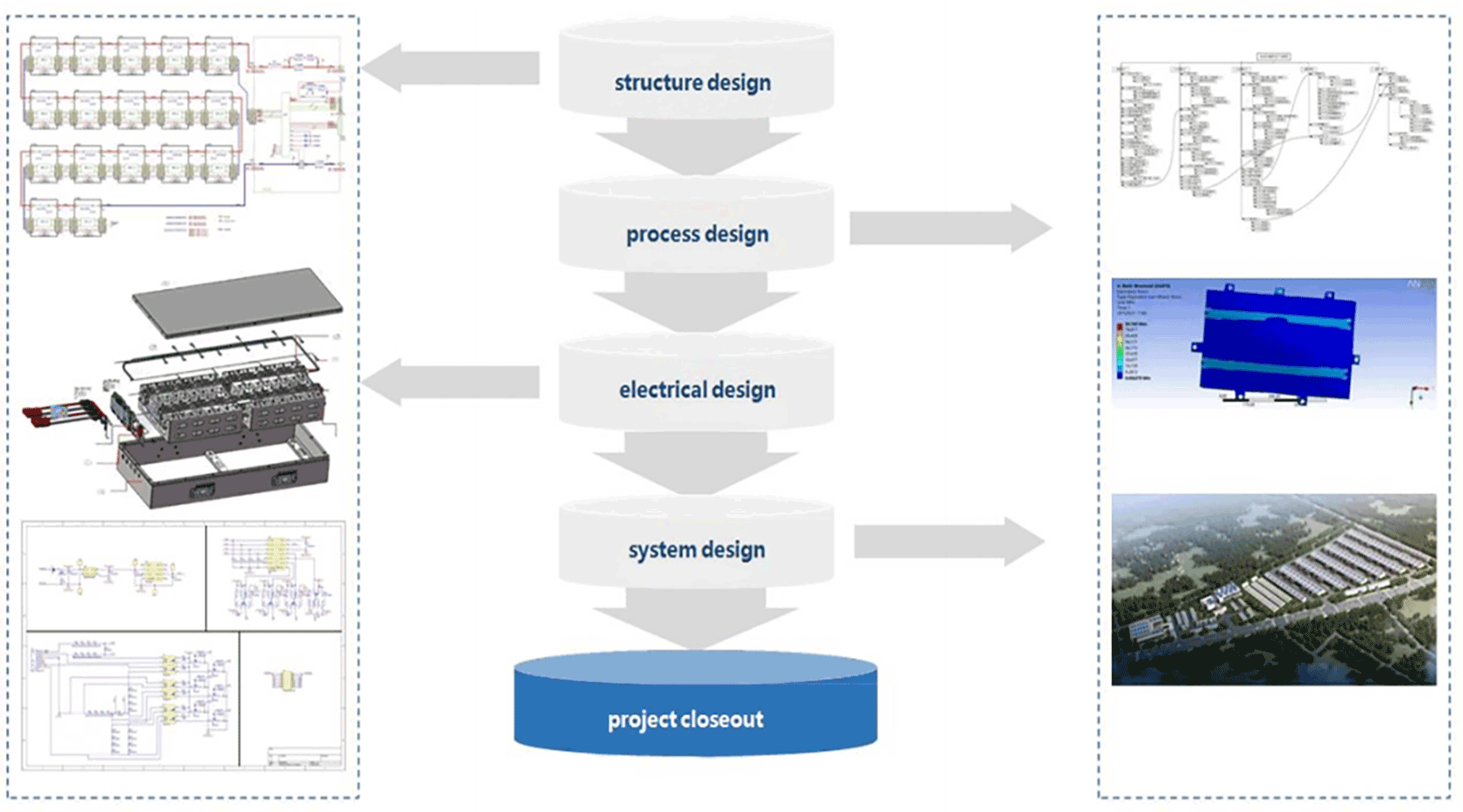 R&D Process for Our New Energy Batteries